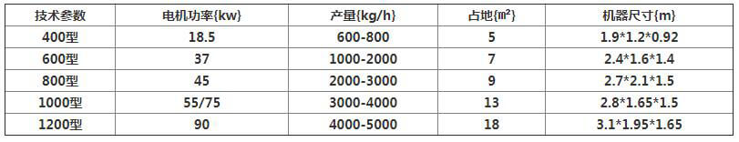 鋸末粉碎機型號參數(shù)
