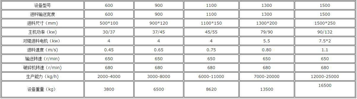 模板粉碎機(jī)型號參數(shù)